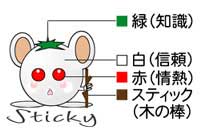 キャラクター　スティッキー詳細