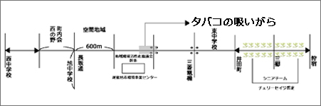 タバコの吸殻収集